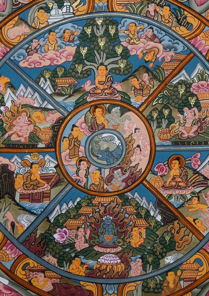 Wheel of Life Thangka Painting with Brocade