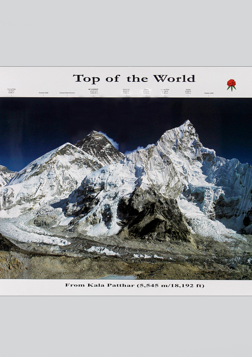 Top of the World View from Kala Patthar Panaromic Poster
