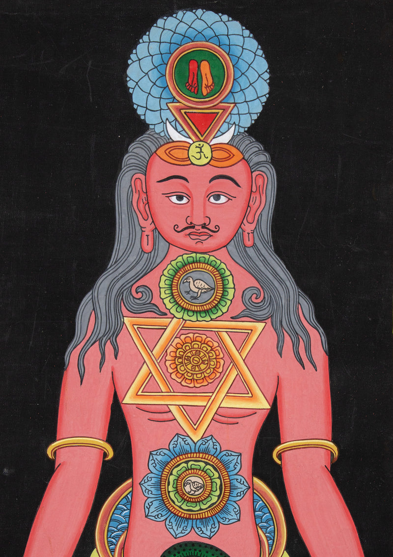 Red Kundalini Seven Chakra Tibetan Thangka Painting